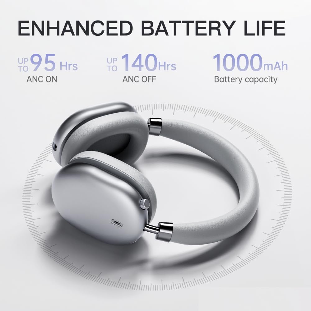 Adaptive Active Noise Cancelling Headphones, Wired/Wireless Bluetooth 5.4 Headset, 140H Playtime,Transparent Mode, Deep Bass, MultiPoint Connectivity, for Travel, Home Office (Dark Gray) - Image 2